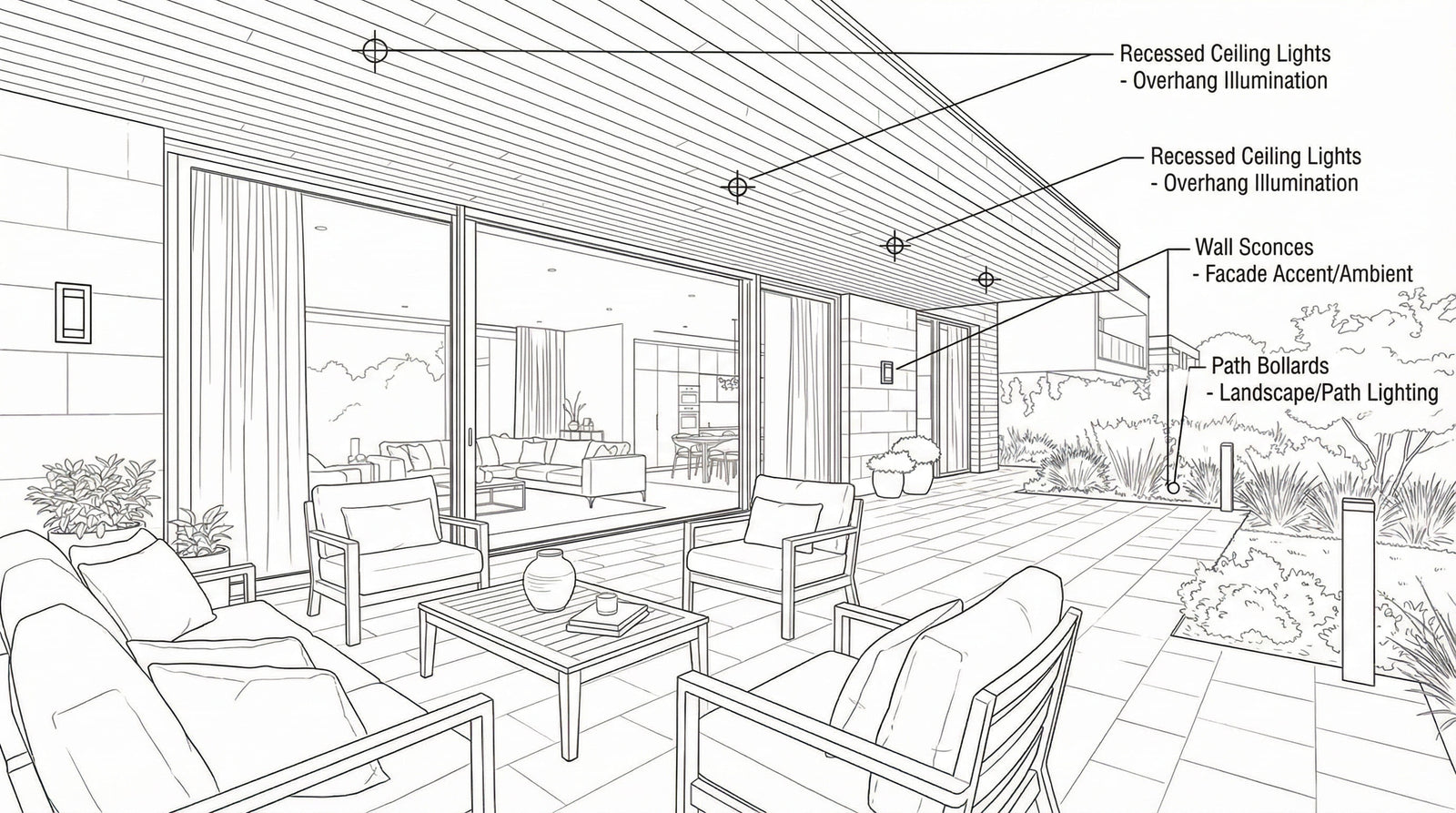 Covered Outdoor Lounge