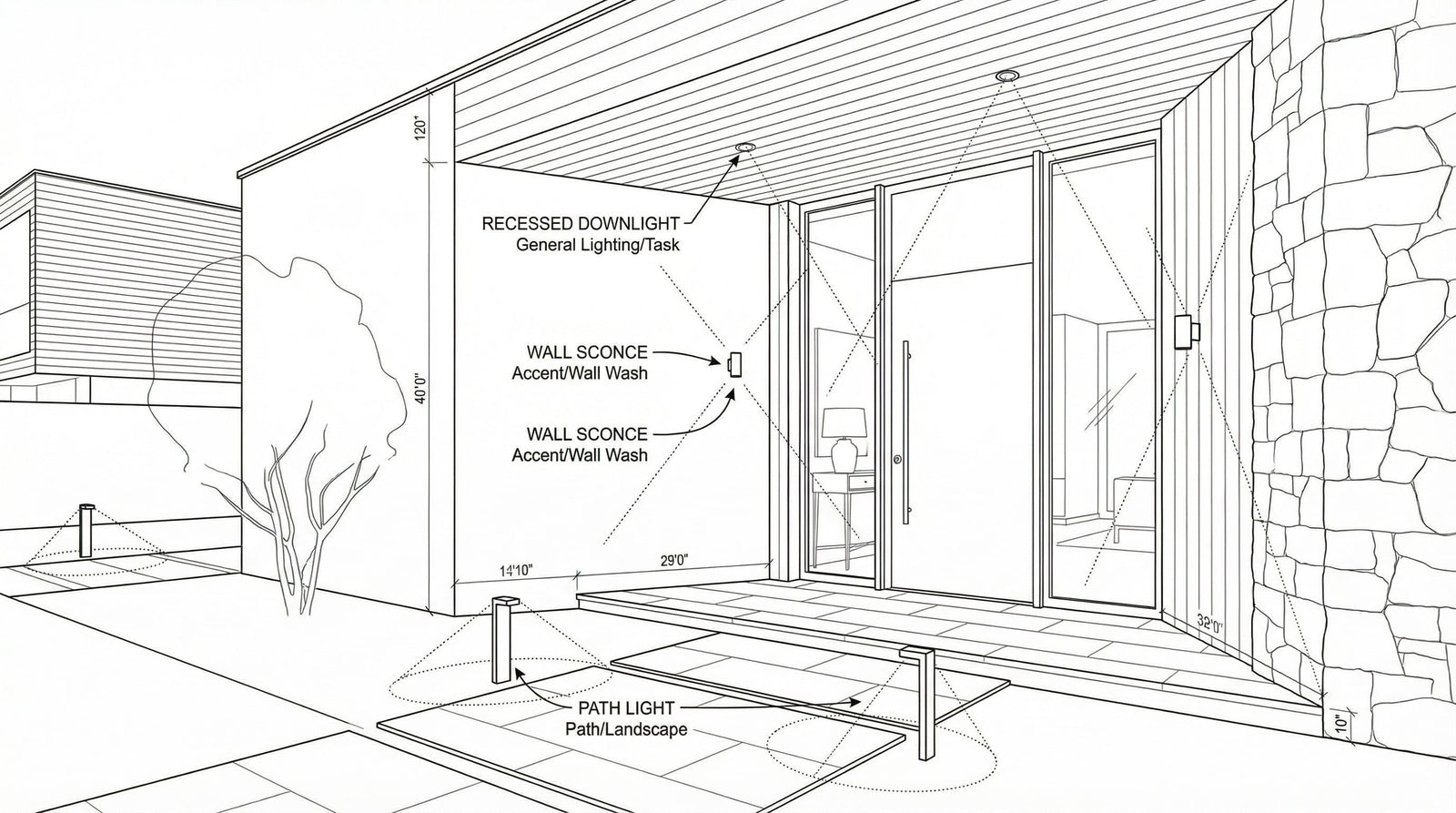 Indoor-Outdoor Residential Continuity