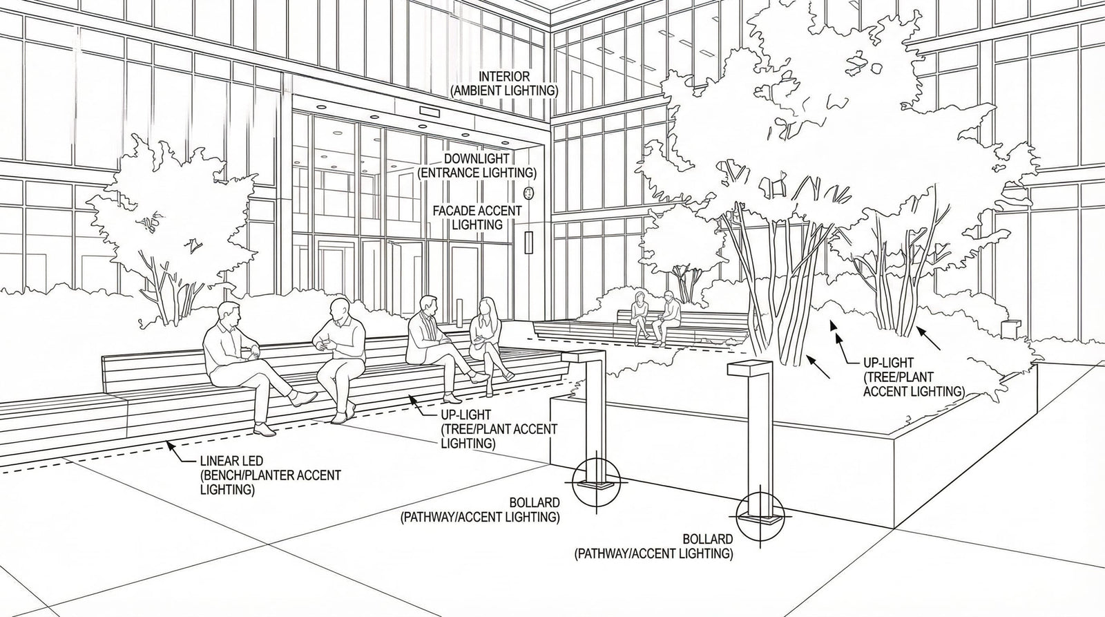Bench & Seating Edge Illumination