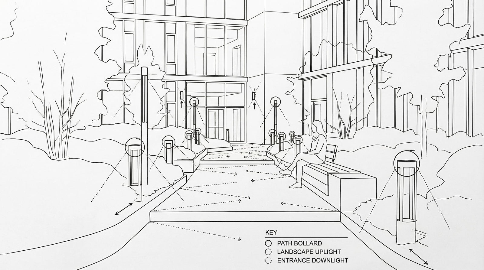 Pedestrian Spine & Linear Guidance