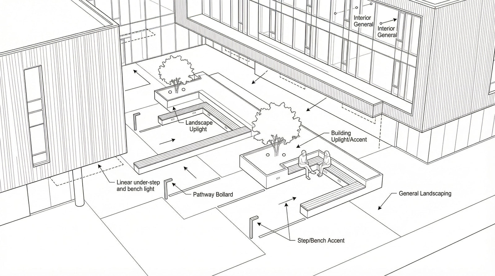 Central Courtyard