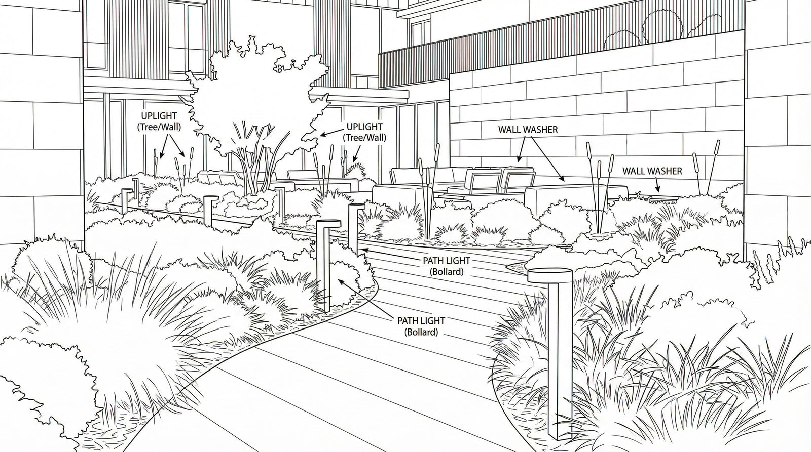 Curved Garden Pathways
