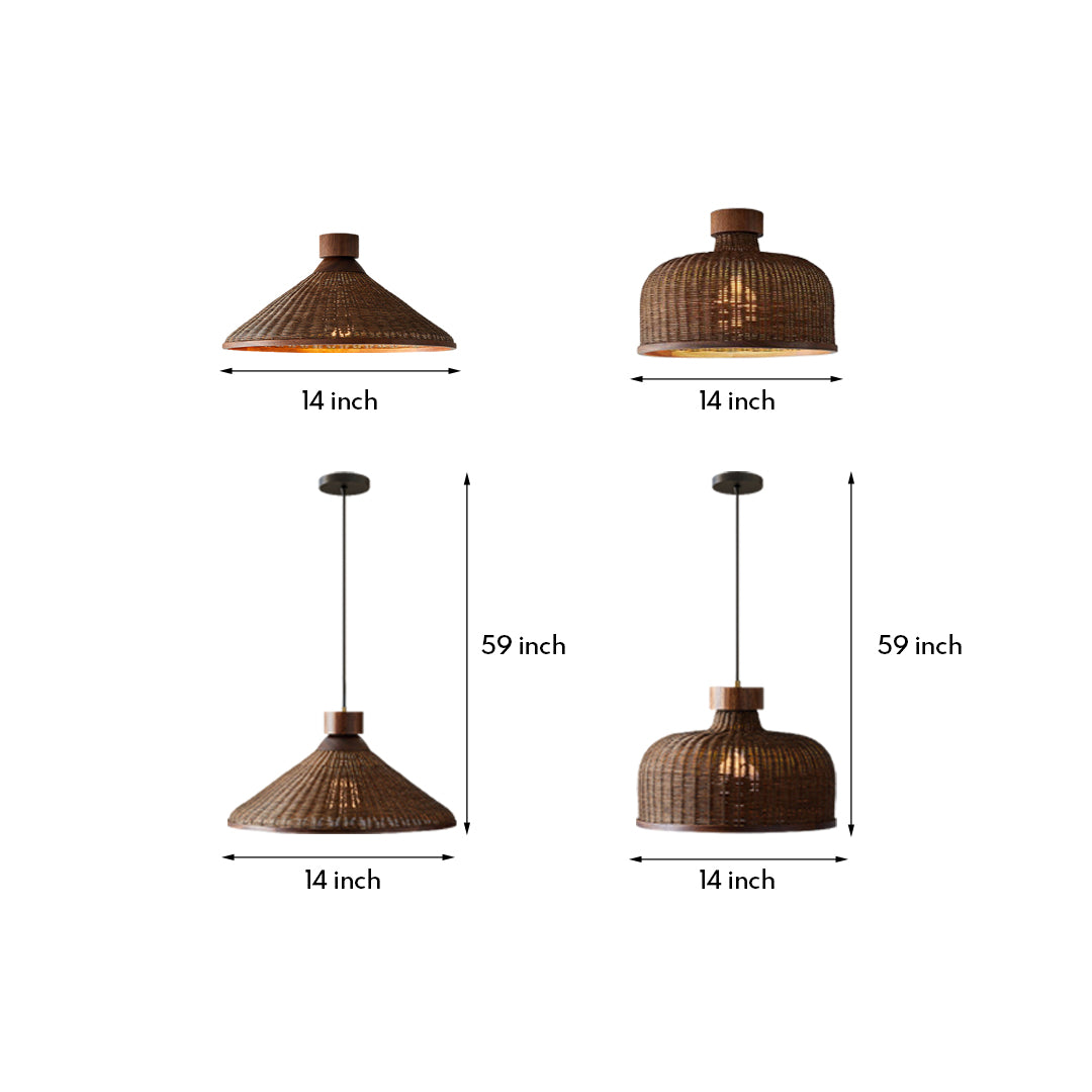 all about testing only