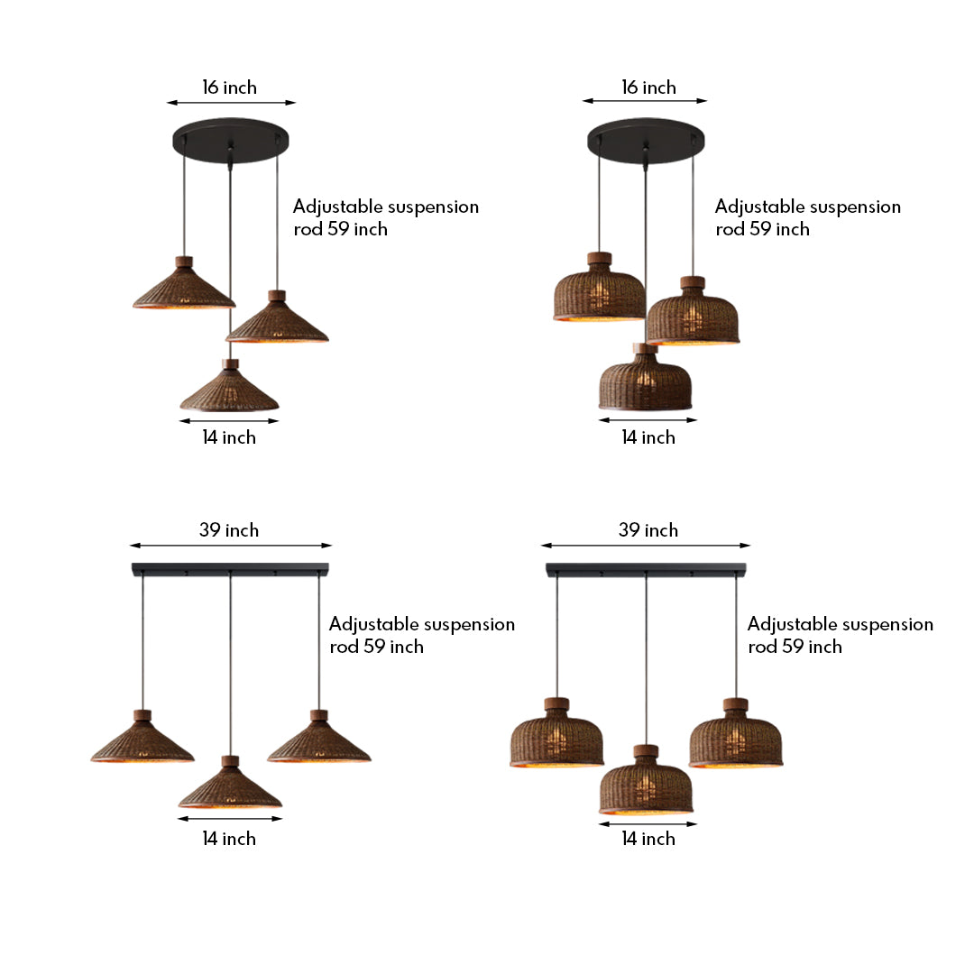 all about testing only